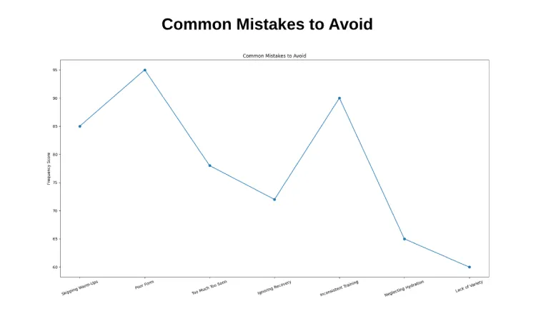 Common Mistakes to AvoidÂ