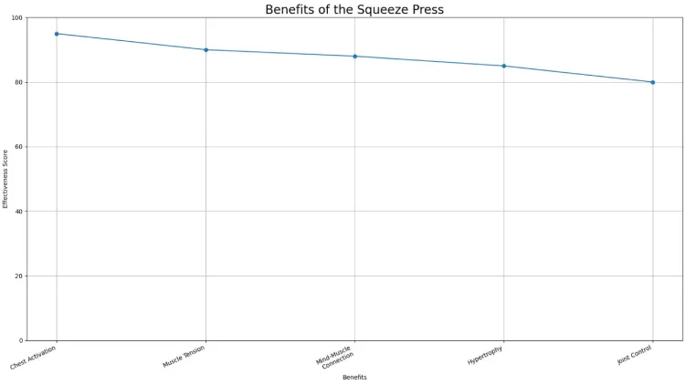 Benefits of the Squeeze Press