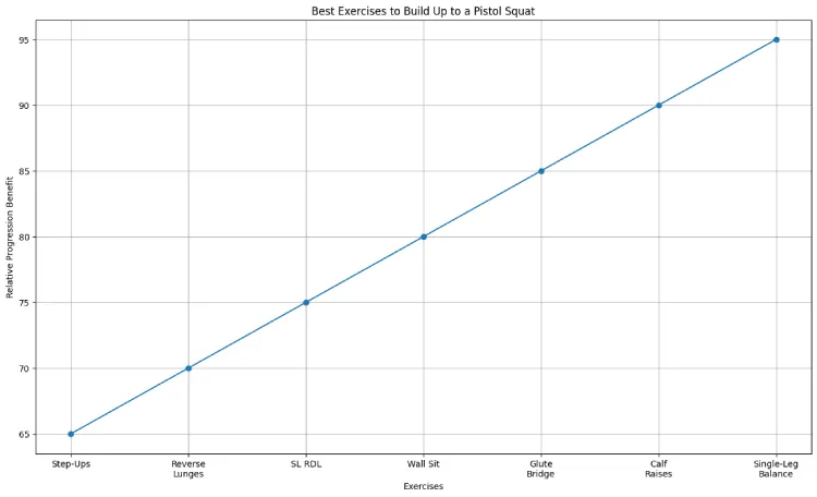 Best Exercises to Build Up to a Pistol Squat