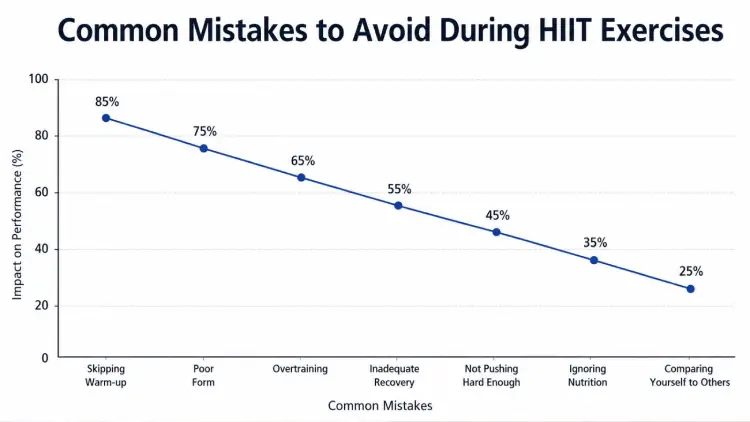 Common Mistakes to Avoid During HIIT Exercises