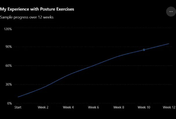 My Experience with Posture Exercises