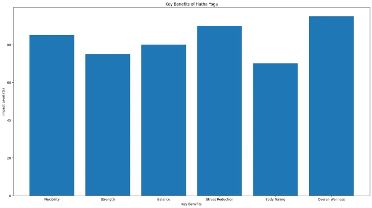 Key Benefits of Hatha Yoga