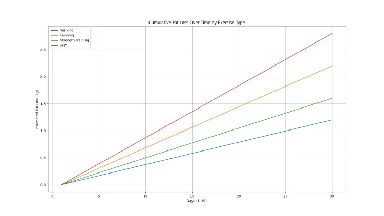 The way the Calculator Interacts with Exercises