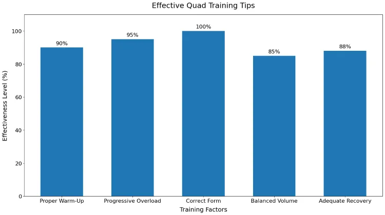 Effective Quad Training Tips