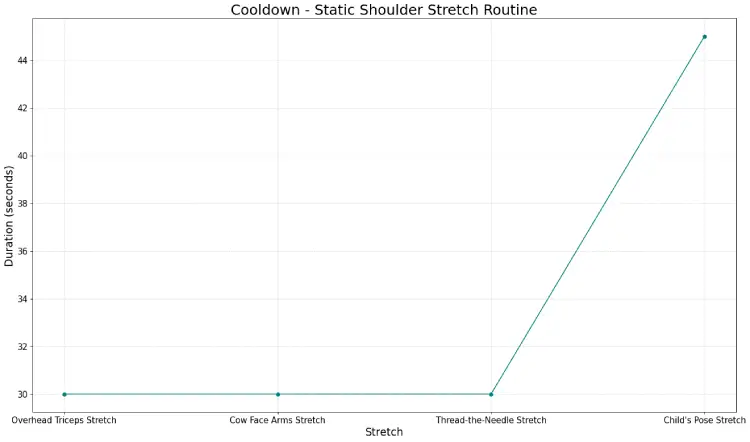 Cooldown -Static Shoulder Stretch Routine.