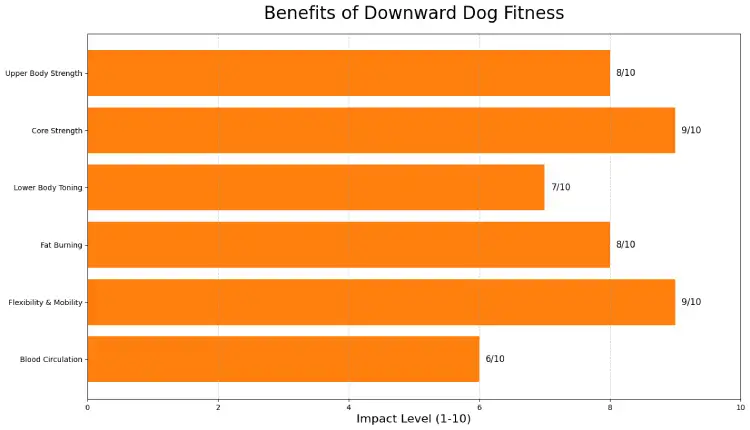 Benefits of Downward Dog Fitness