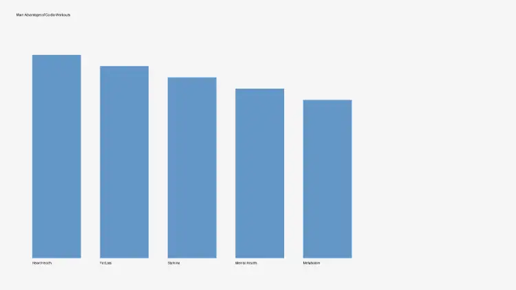 The main advantages of Cardio Workouts.