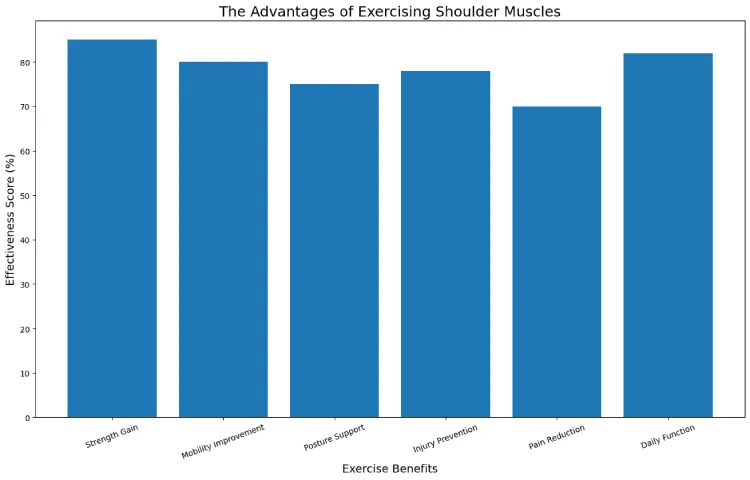 Shoulder Muscles: Best Guide for Strength and Mobility