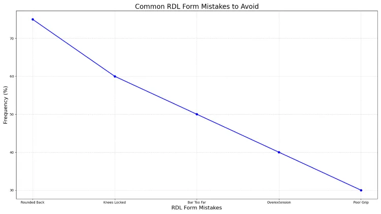 Common RDL Form Mistakes to Avoid