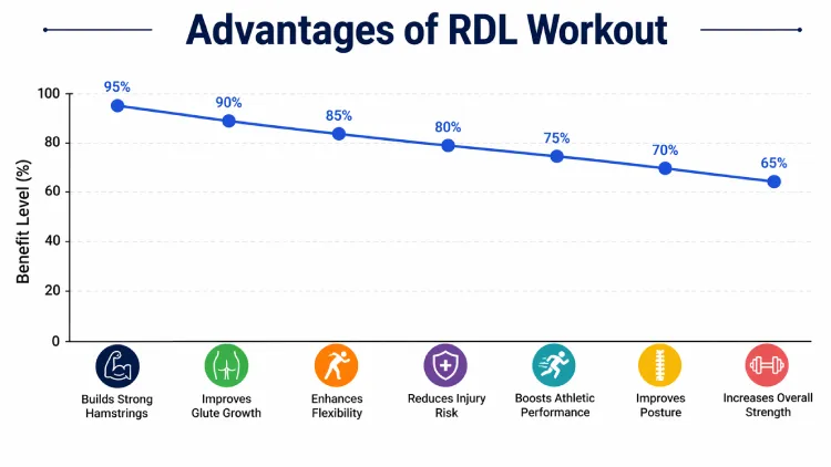 Advantages of RDL Workout