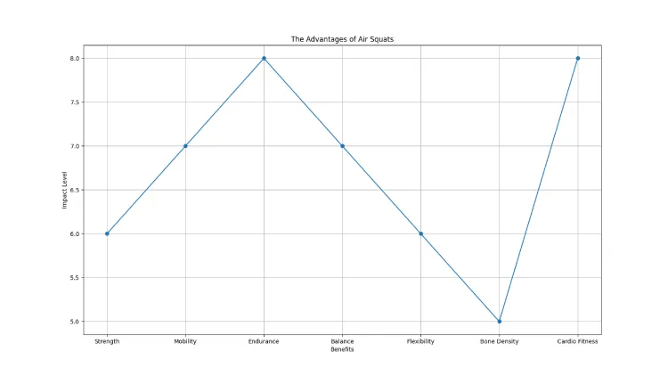 The advantages of Air Squats