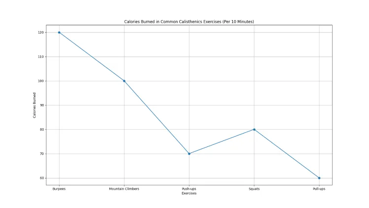 Fat Burning and Calories