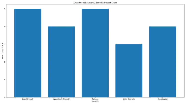 Benefits of this Exercise