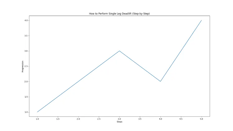 How to Perform Single Leg Deadlift (Step-by-Step)