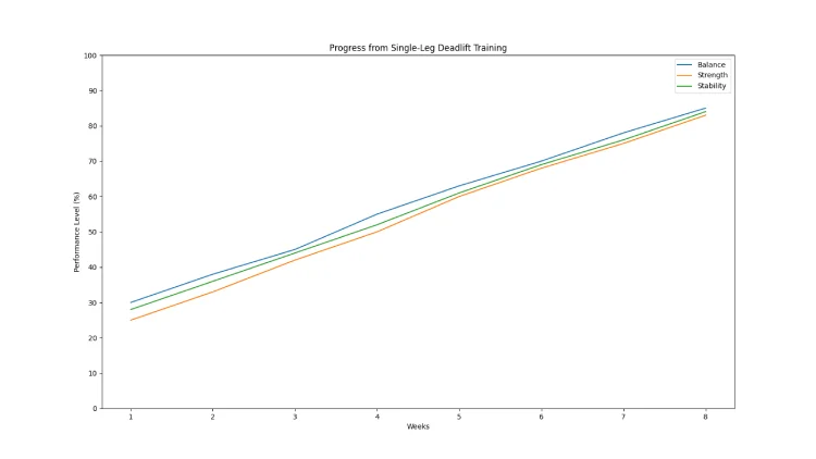 Benefits of the Single-Leg Deadlift