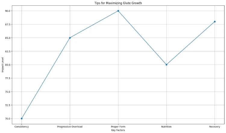 Tips for Maximizing Glute Growth