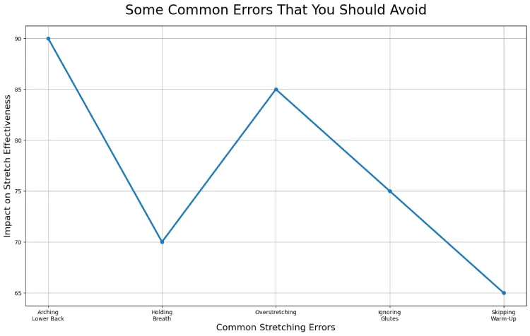 Some common errors that you should avoid