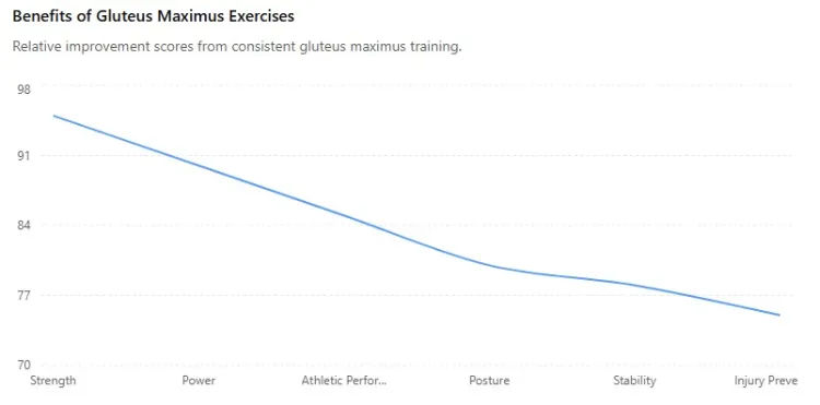 Benefits of Gluteus Maximus ExercisesÂ
